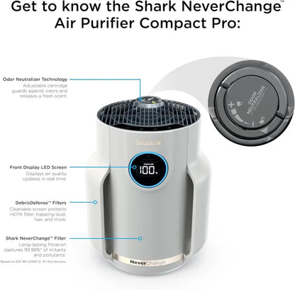 Compact Air Purifier with True HEPA Filtration  Pet Dander, Dust & Allergen Removal for Rooms up to 250 sq. ft.