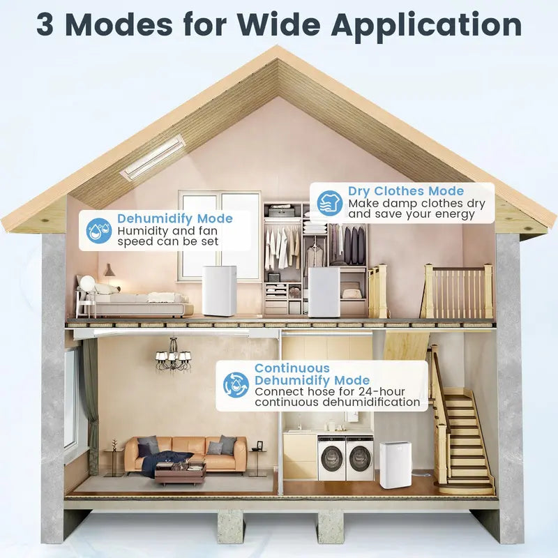 52-Pint Portable Dehumidifier for Basements  Supports 4,500 Sq. Ft with Auto/Manual Drain Options