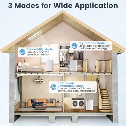 52-Pint Portable Dehumidifier for Basements  Supports 4,500 Sq. Ft with Auto/Manual Drain Options