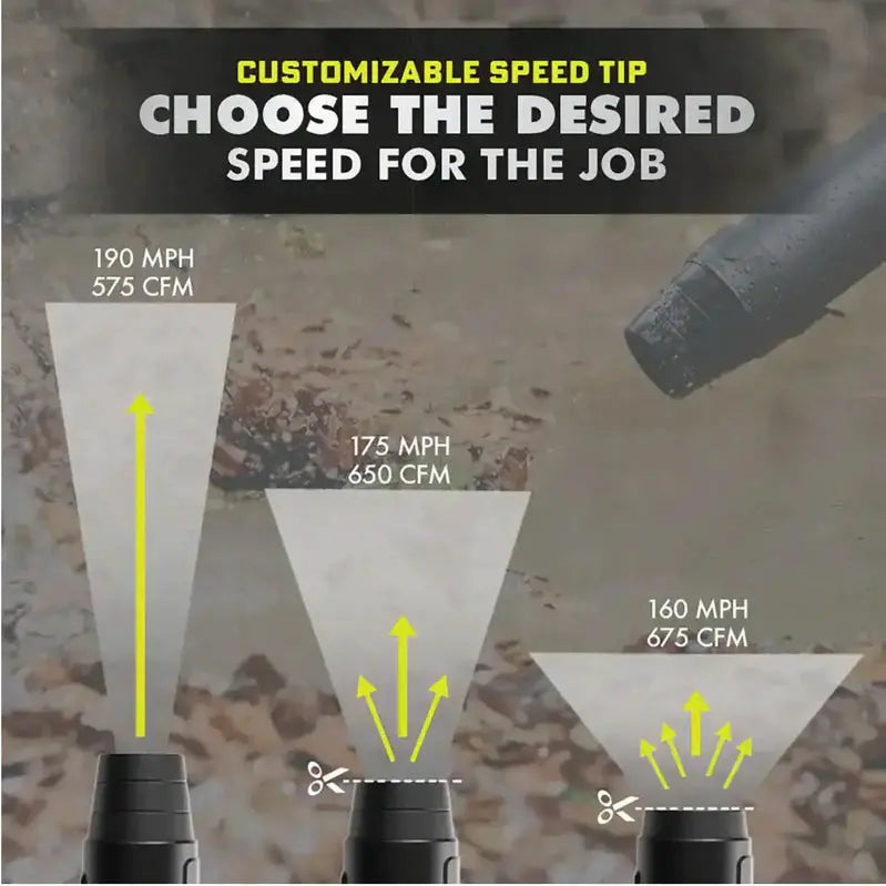 RYOBI 40V HP Whisper Series Jet Fan Blower  190 MPH / 730 CFM, Dual 4.0Ah Batteries + Charger