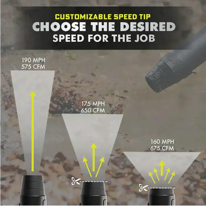 RYOBI 40V HP Whisper Series Jet Fan Blower  190 MPH / 730 CFM, Dual 4.0Ah Batteries + Charger