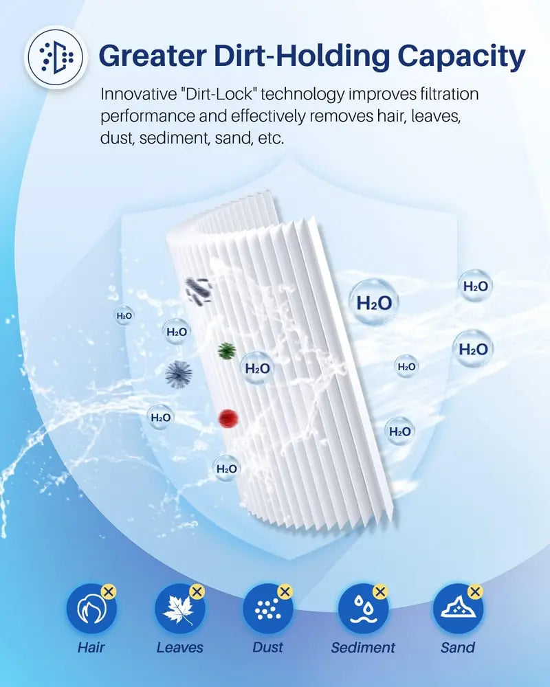 POOLPURE PLFPCC130 Replacement Cartridge Filter  Compatible with Pentair Clean & Clear Plus 520, Unicel C-7472, Filbur FC-1978 & More