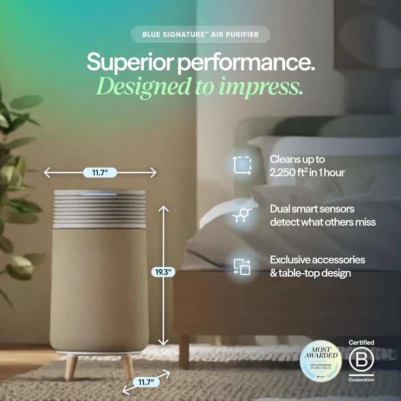Blueair Blue Signature SP3i for Medium Rooms: Compact Tabletop Air Purifier, HEPASilent Filtration, WiFi Auto Mode & AHAM Verification (498 sq. ft)