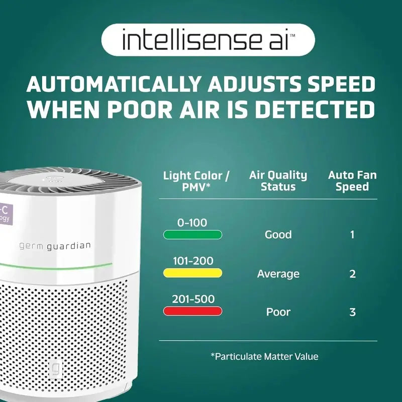 Wildfire Smoke & Pet Hair Air Purifier  High-Capacity HEPA Unit for Large Spaces up to 1043 sq. ft