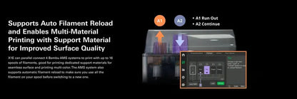 Bambu Lab X1E Craft 3D Printer  High-Precision Combo Kit for Advanced Desktop Fabrication