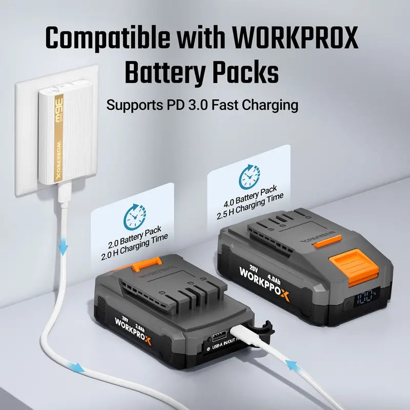 WORKPROX 36W GaN Wall Charger  Ultra-Slim, Foldable Plug, Includes USB-C Cable