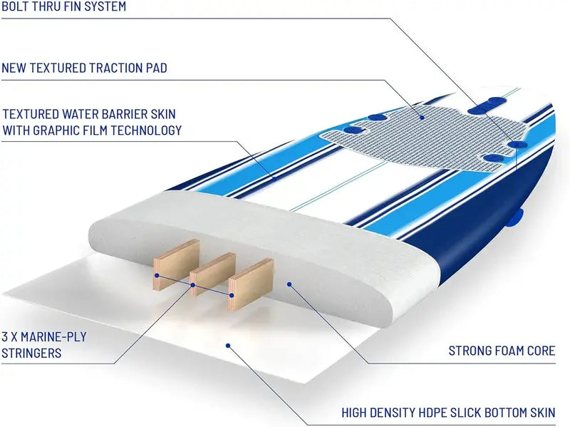 Wavestorm 8 ft Soft Top Surfboard  Foam-Free Classic Longboard, Beginner-Friendly for All Ages