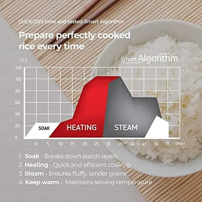 CUCKOO 6-Cup (Uncooked) Micom Rice Cooker Nonstick Inner Pot | White