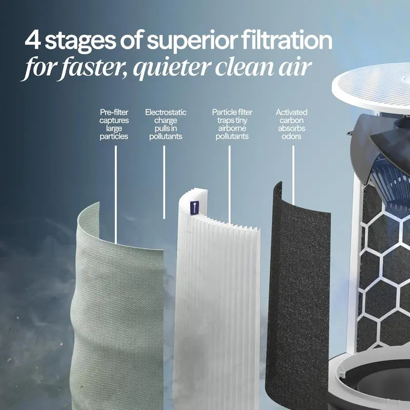 Blueair Blue Pure 311i Max Air Purifier: HEPASilent Smart Filtration for Medium Rooms (1,858 sq. ft/hr), Allergen, Pet Dander, Smoke & Virus Removal