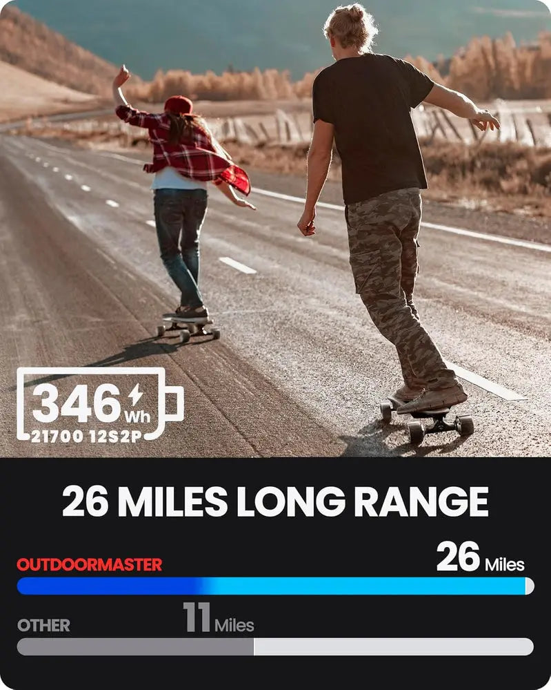 Caribou Electric Longboard  Dual 1000W Motors, 32 MPH Top Speed, 26-Mile Range