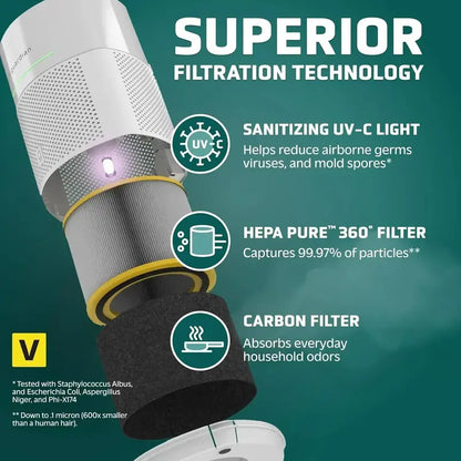 Wildfire Smoke & Pet Hair Air Purifier  High-Capacity HEPA Unit for Large Spaces up to 1043 sq. ft
