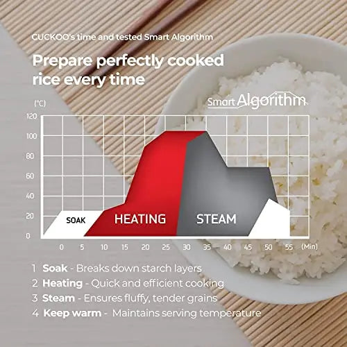 CUCKOO 6-Cup Micom Rice Cooker with Nonstick Inner Pot and Smart Cooking Technology — White Finish