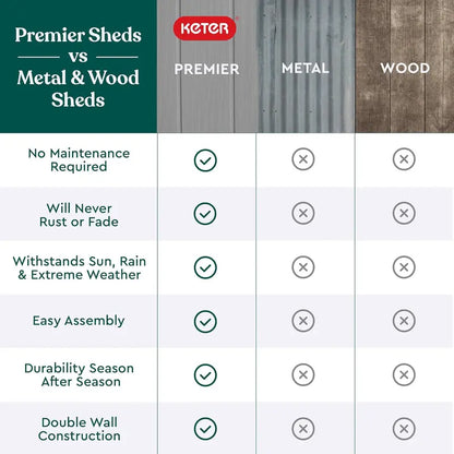 Keter Premier Tall Resin Storage Shed  4.6′ x 5.6′ Weatherproof Outdoor Shed with Built-in Shelving Brackets
