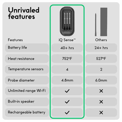 Chef iQ Sense Smart Wireless Meat Thermometer, 3 Probes, Unlimited Range, High Heat Safe, Waterproof