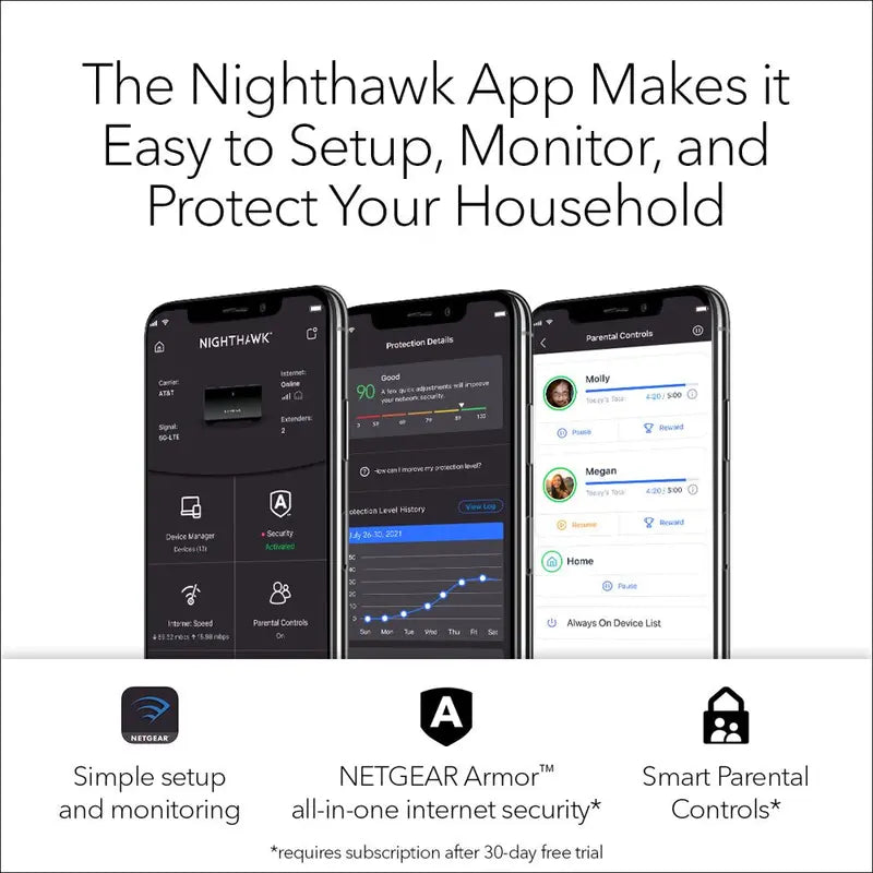 Nighthawk Dual-Band Wifi 6 AX1500 Mesh System 1.5 Gbps Router + 2 Satellites