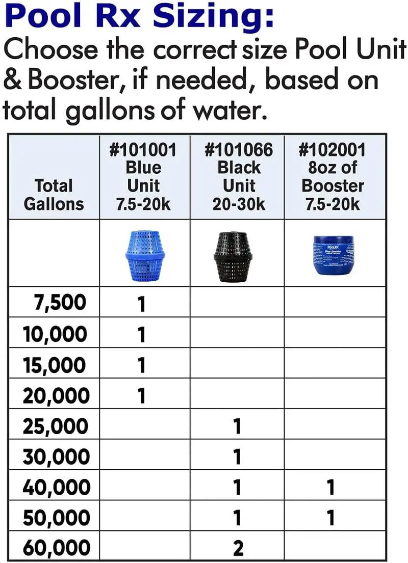 PoolRx Algaecide System  4-Pack for Pools 20,00030,000 Gallons
