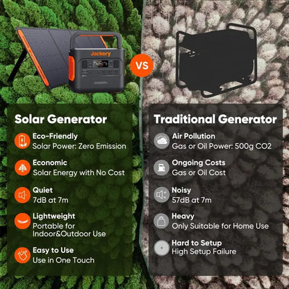 Jackery Explorer 300 Portable Power Station: 293Wh Lithium Battery, 110V/300W AC Output, Solar-Ready