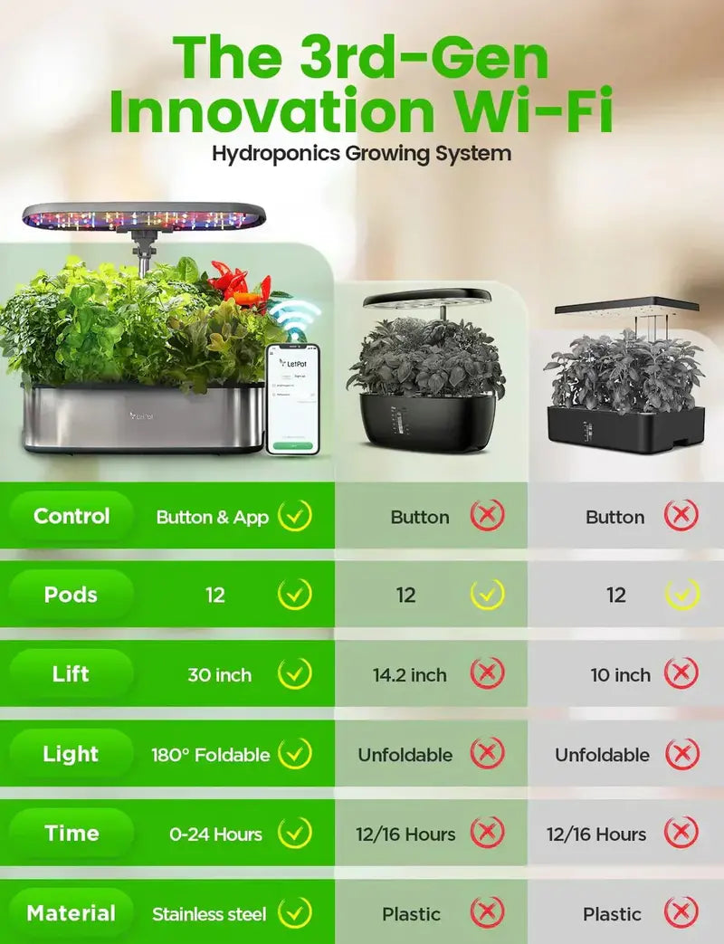 12-Plant Smart Hydroponic Indoor Garden: App-Controlled Growing System with Full-Spectrum Lighting