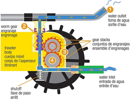 Nelson Traveling Sprinkler RainTrain 13,500 Square Feet Yellow 818653-1001