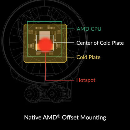ARCTIC Liquid Freezer III 360 A-RGB CPU Liquid Cooler  High-Performance AIO Water Cooling System