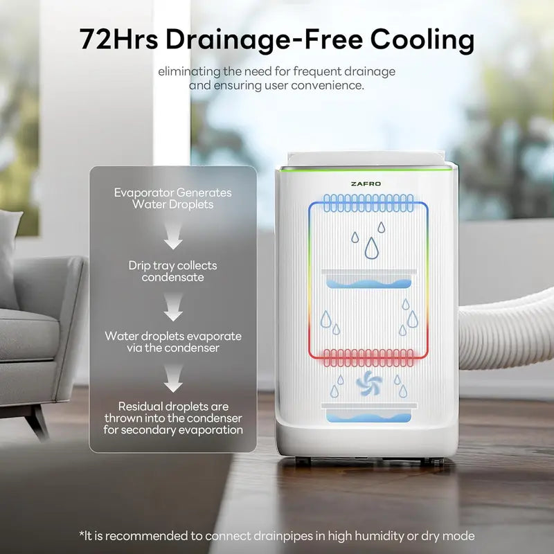 ZAFRO 8,000 BTU Portable AC Unit  4-Mode Energy-Efficient Cooler with Remote, 24-Hour Timer, Ideal for Bedrooms & Dorms, White Design