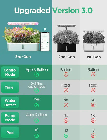 WiFi-Enabled Hydroponic Garden Kit: Smart Indoor Growing System with Full-Spectrum LED & App Control