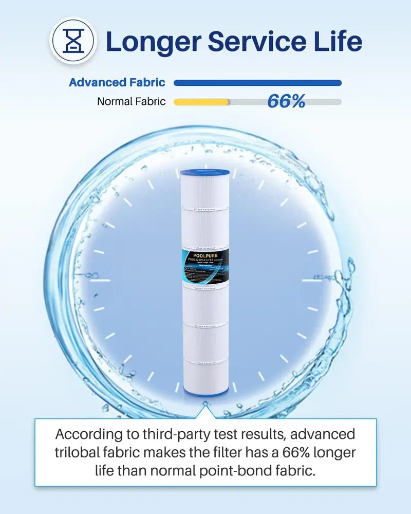 POOLPURE PLFPCC130 Replacement Cartridge Filter  Compatible with Pentair Clean & Clear Plus 520, Unicel C-7472, Filbur FC-1978 & More