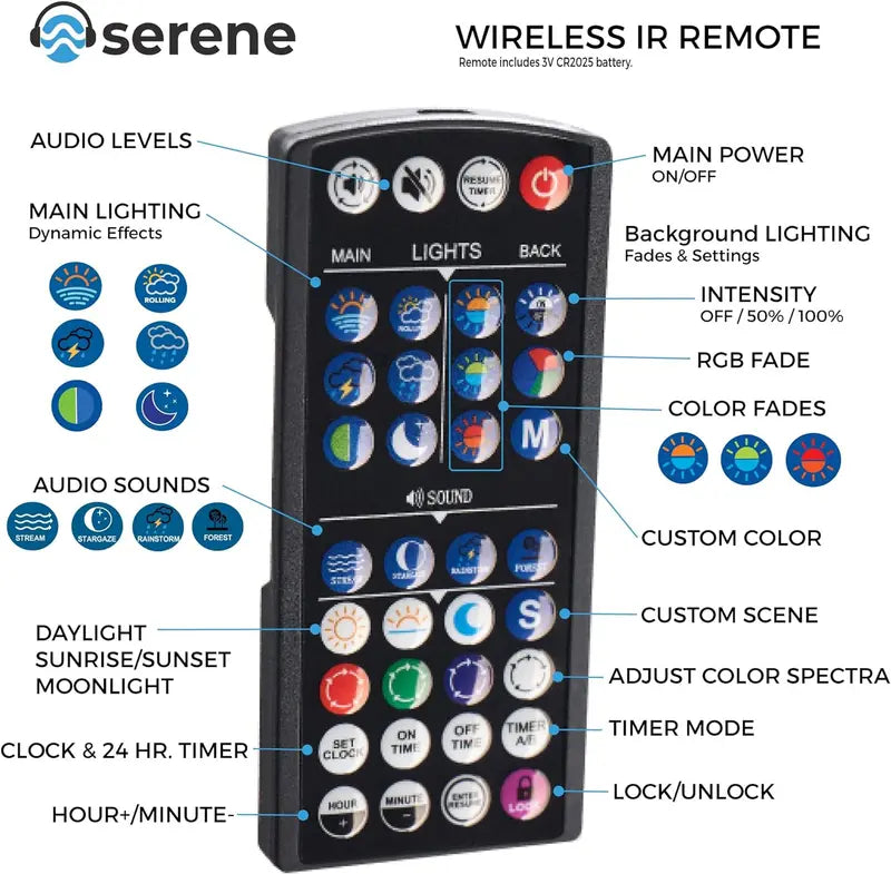 72-Inch Serene Aquarium Experience Kit: LED Light, Frosted Background Film, Audio Speaker & Backlight (Model 4028)