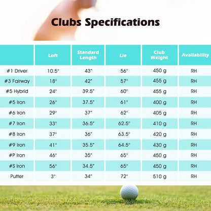 Women’s Complete Golf Set  12-Piece Right-Handed Ladies’ Club Collection