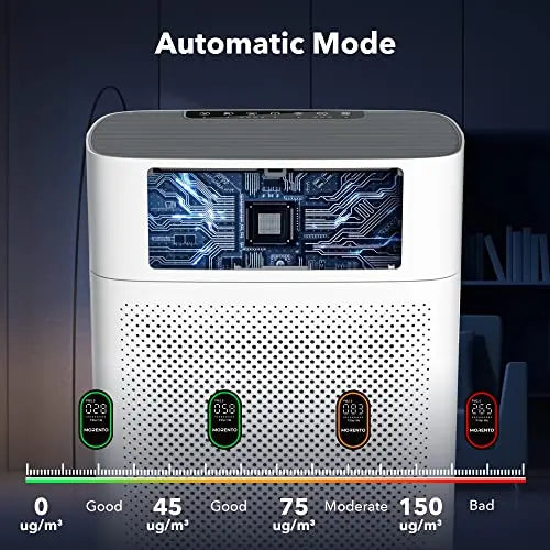 Air Purifiers for Home Large Room Up to 1076 Sq Ft with PM 2.5 Display Air Quality Sensor