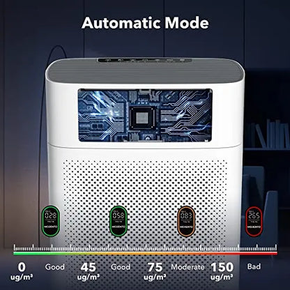 Air Purifiers for Home Large Room Up to 1076 Sq Ft with PM 2.5 Display Air Quality Sensor