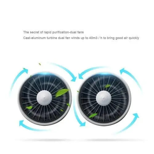 PBQWER Car Humidifier & Air Purifier  Anion Technology, Reduces Formaldehyde & Smoke, White