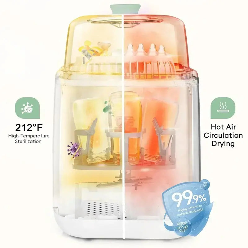 All-in-One Baby Bottle Washer  19-Minute Sterilizing, Washing & Drying Station for Bottles & Pump Parts