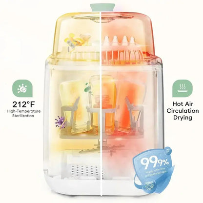 All-in-One Baby Bottle Washer  19-Minute Sterilizing, Washing & Drying Station for Bottles & Pump Parts