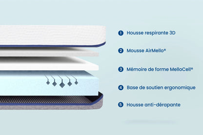 Matelas Relax