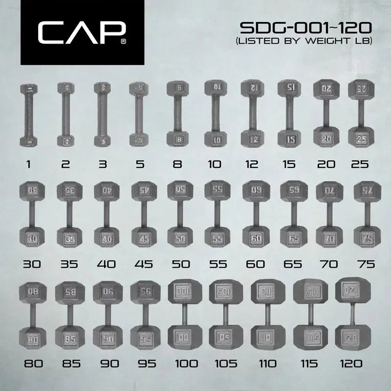 CAP Barbell Single 85-Pound Hexagonal Dumbbell  Durable Cast Iron, Non-Roll Design