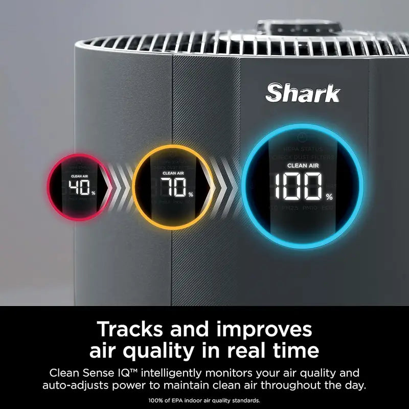 Compact Air Purifier with True HEPA Filtration  Pet Dander, Dust & Allergen Removal for Rooms up to 250 sq. ft.