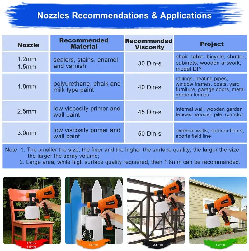 YATTICH 700W HVLP Paint Sprayer YT-201, 3 Patterns, 5 Nozzle Sizes, Detachable Design