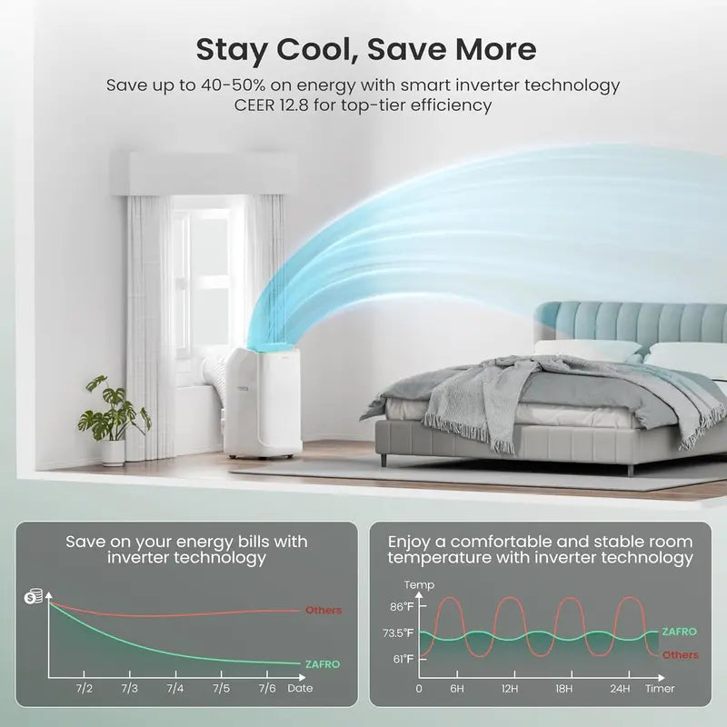 ZAFRO 8,000 BTU Portable AC Unit  4-Mode Energy-Efficient Cooler with Remote, 24-Hour Timer, Ideal for Bedrooms & Dorms, White Design