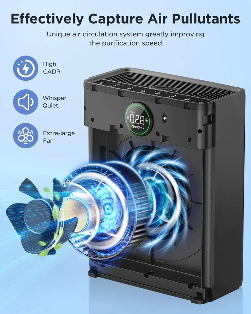 Large-Room Air Purifier  MOOKA HEPA Filter for Homes up to 2200 sq. ft, Pet & Allergen Control