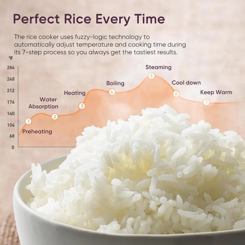 COSORI 10-Cup Rice Cooker — 18-Function Fuzzy Logic Cooker with Steamer Basket, Sauté, Slow Cook, and 24-Hour Keep Warm