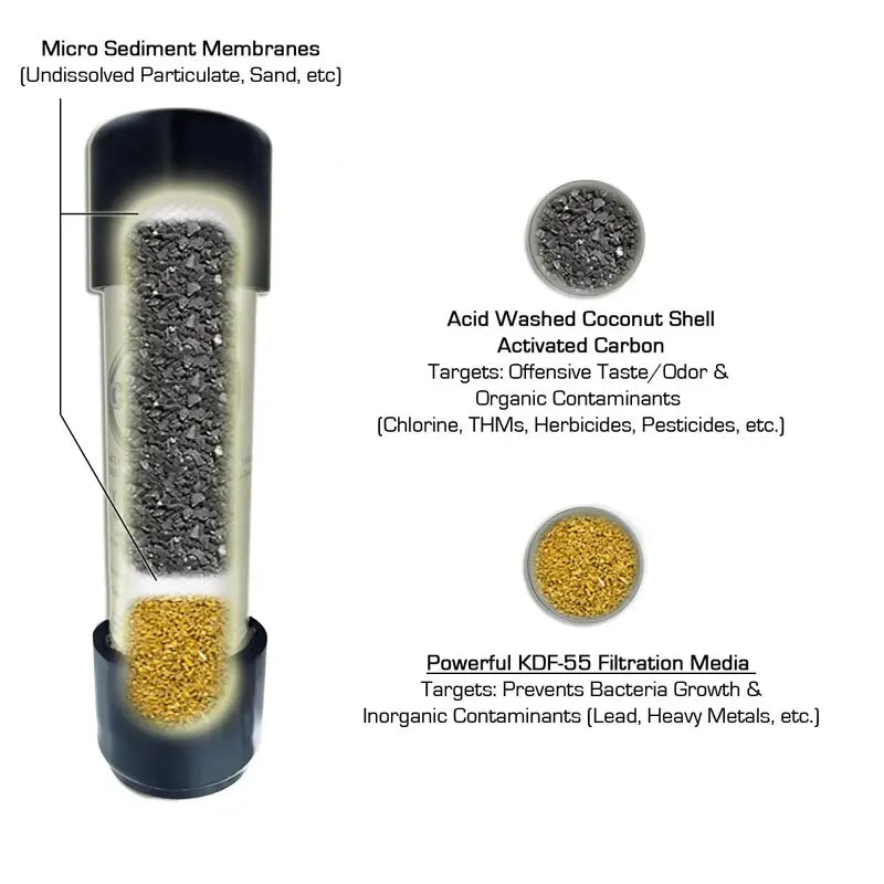 CuZn Under-Counter 50K Ultra-High-Capacity Water Filter