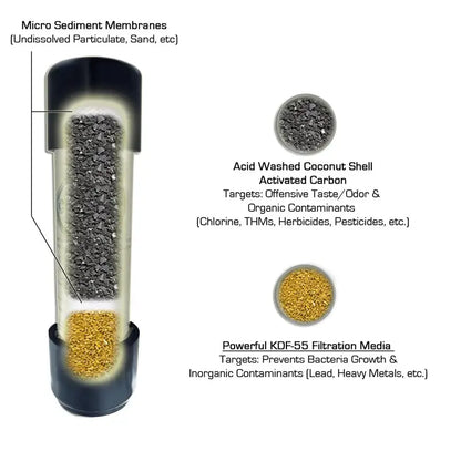 CuZn Under-Counter 50K Ultra-High-Capacity Water Filter