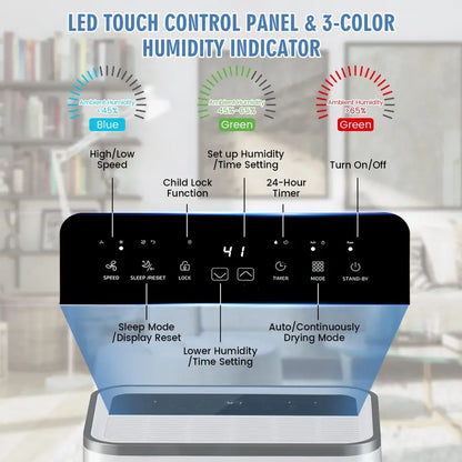 60-Pint High-Capacity Dehumidifier for Spaces up to 4000 Sq. Ft  Digital Display & Large Tank