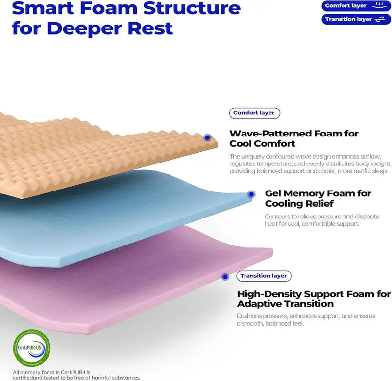 King-Size 14-Inch Hybrid Mattress  Medium-Firm Support with Layered Foam & Pocketed Coil System
