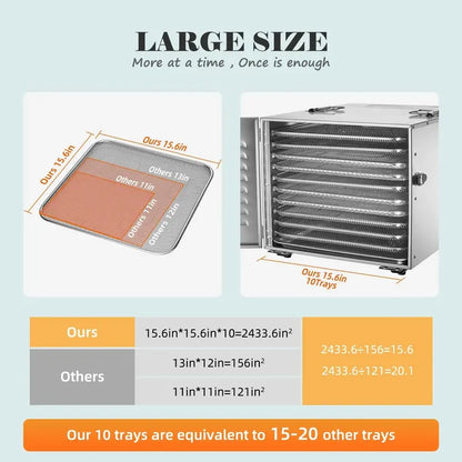 Septree Commercial Food Dehydrator  10-Tray Capacity, Precise Temperature Control