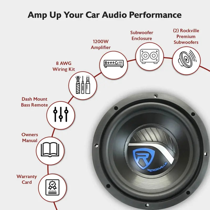 RV12.2B Dual 12-Inch Car Subwoofer Enclosure Kit with Mono Amplifier and Full Amp Installation Bundle