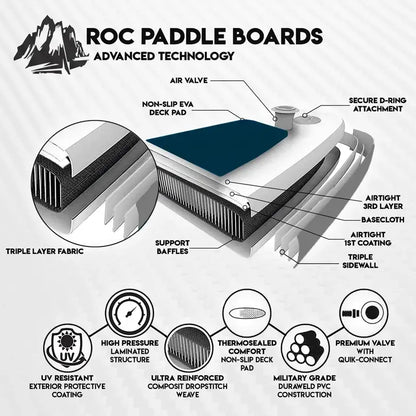 Roc Inflatable Stand-Up Paddle Board  10’6″ All-Around SUP for Beginners & Recreation
