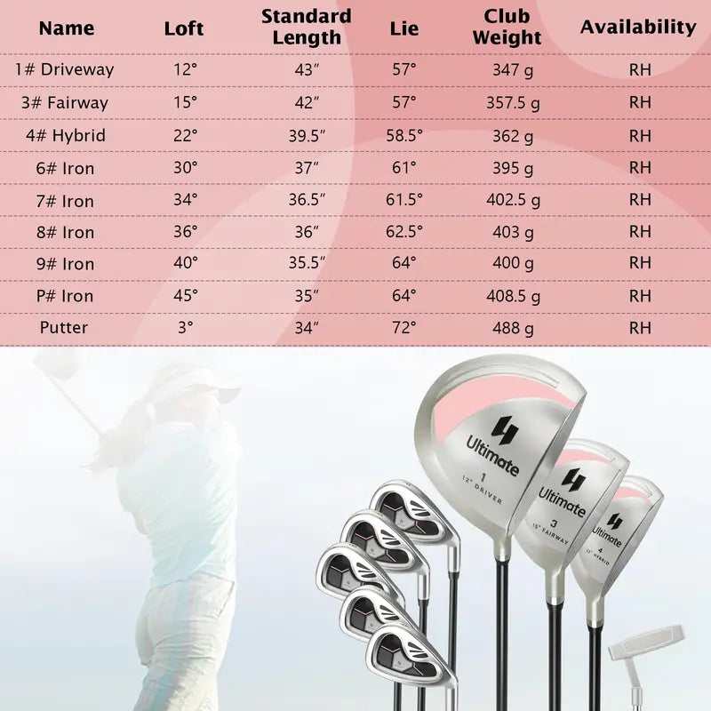 Complete Women’s Golf Club Set  9-Piece Right-Handed Starter Kit for Beginners