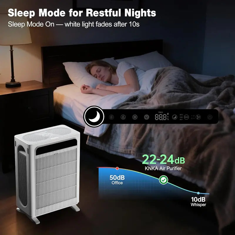 KNKA APH4000 Air Purifier: HEPA + Washable Pre-Filter, AQI Display & ECO/Sleep/Pet Modes for Medium Rooms up to 1,695 sq. ft